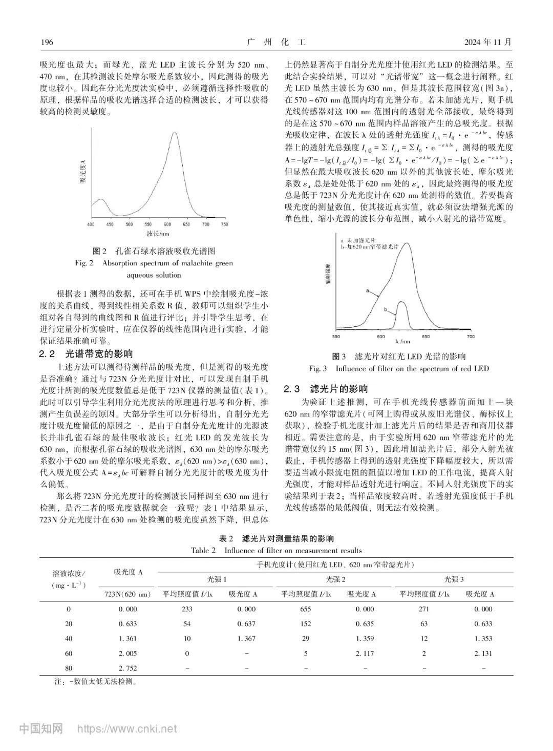 Enhancing Spectrophotometry Teaching with Mobile Phone Light Sensors as Mobile Photometers