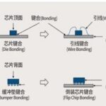 AI Ignites the Bonding Equipment Sector! Hybrid Bonding + HBM Drives Domestic Manufacturers to Breakthrough