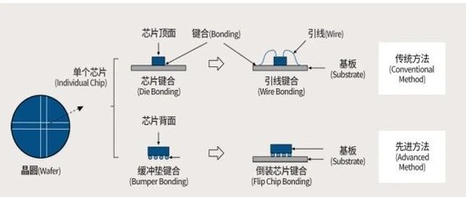AI Ignites the Bonding Equipment Sector! Hybrid Bonding + HBM Drives Domestic Manufacturers to Breakthrough