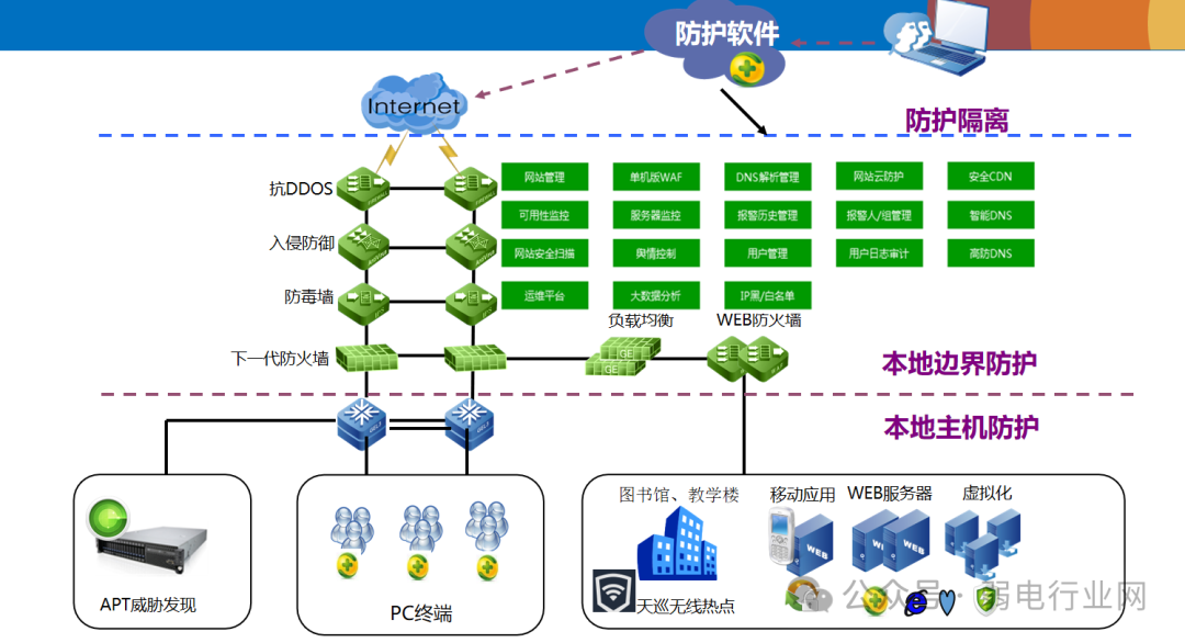 Three Network Topology Diagrams: A Detailed Explanation of Campus Network Structure