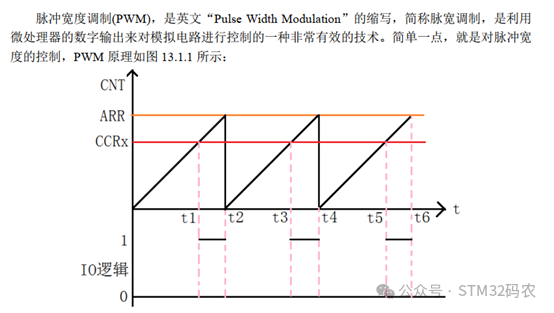 Lesson 8: STM32F4 + Proteus PWM Example