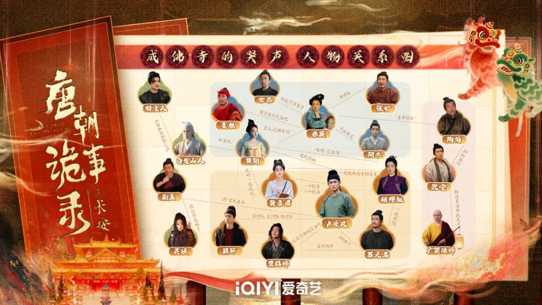 The Top National Treasures in 'The Tang Dynasty Mysteries', Have You Understood Them?