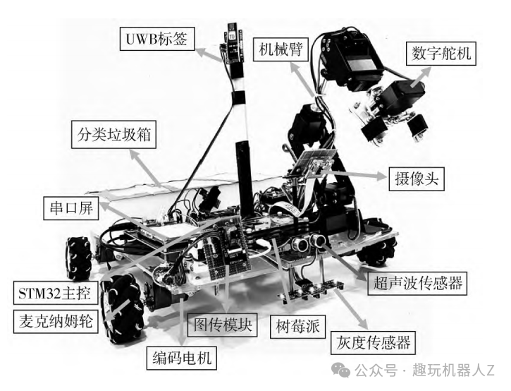 Award-Winning Student-Designed Garbage Sorting Robot Captures International Gold Medal