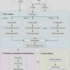 Energy Saving and Carbon Reduction Effects of Integrated DAC in HVAC Systems Across Multiple Climate Zones