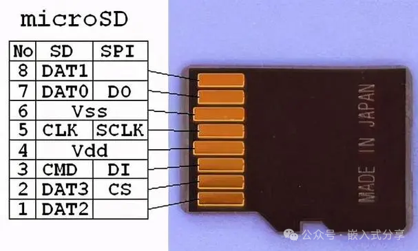 BSP Debugging #07: Micro SD Card (Allwinner T527)