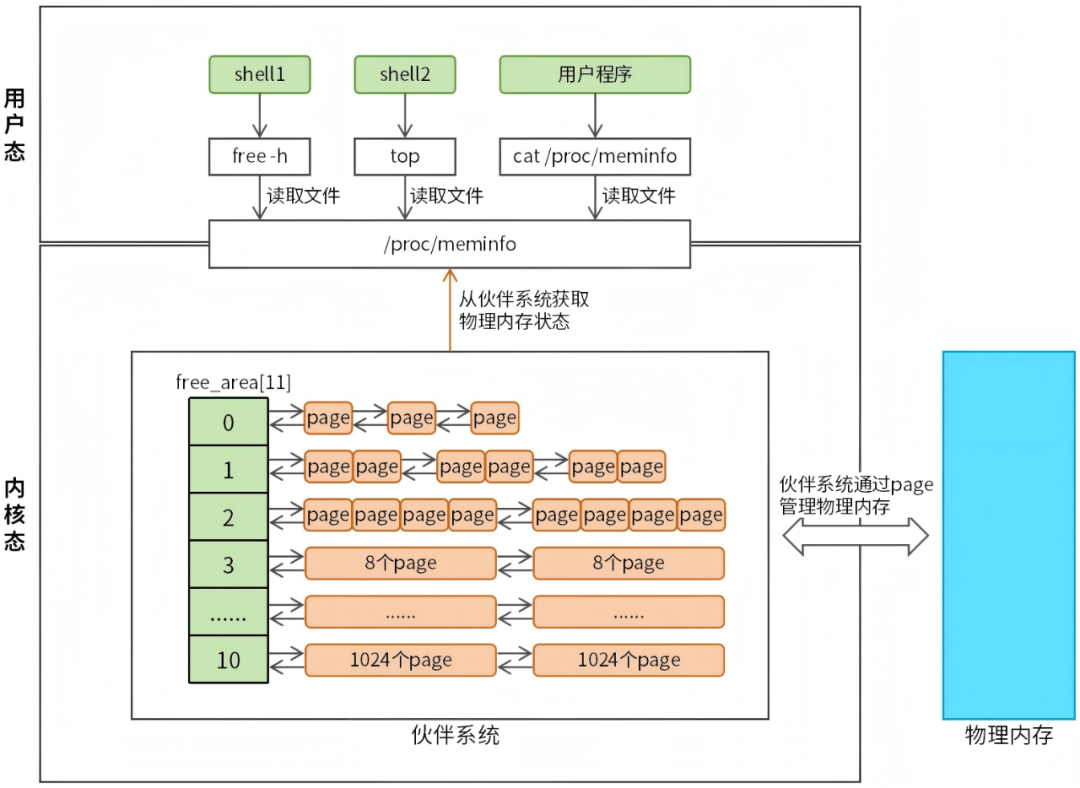 4 Images to Help You Efficiently Solve Linux Memory Leaks