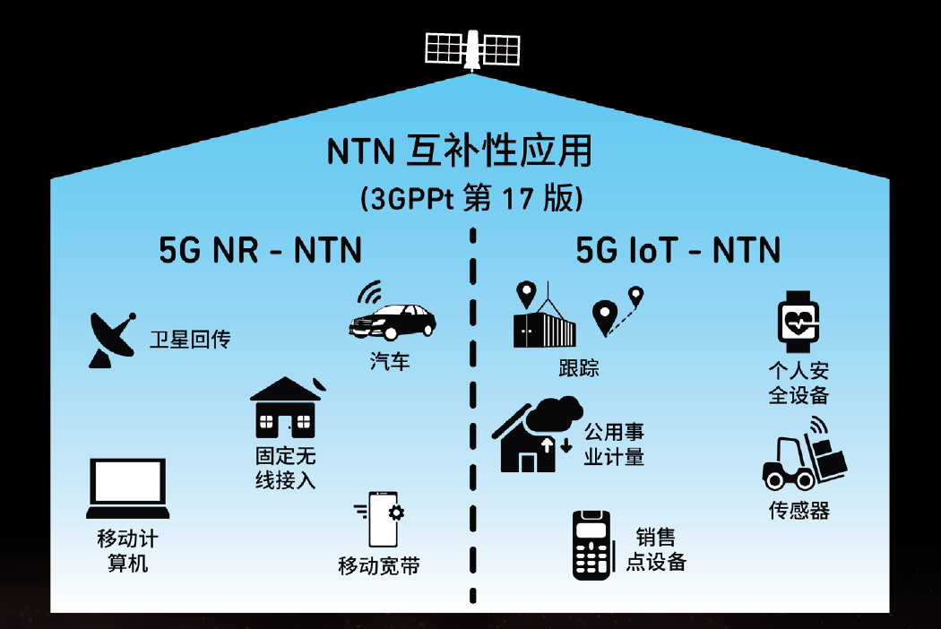 Satellite Communication: The Importance of This Chip