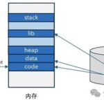 Confronting the Most Challenging "Memory Ghosts" in C/C++: Are You Still Using printf?