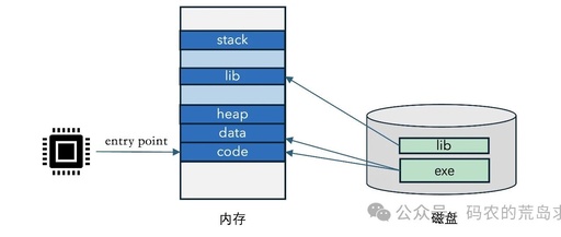 Confronting the Most Challenging "Memory Ghosts" in C/C++: Are You Still Using printf?