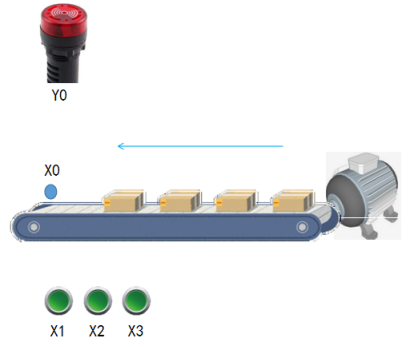 Mitsubishi PLC Counter Applications: Pipeline Counting Alarm Scheme Based on Current and Set Values