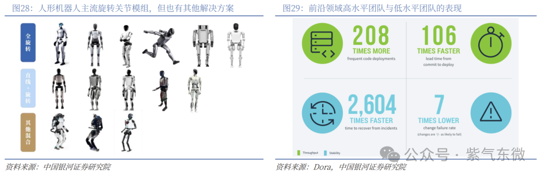Embodied Intelligence Opens a New Wave of AI, Humanoid Robots Reshape the Landscape