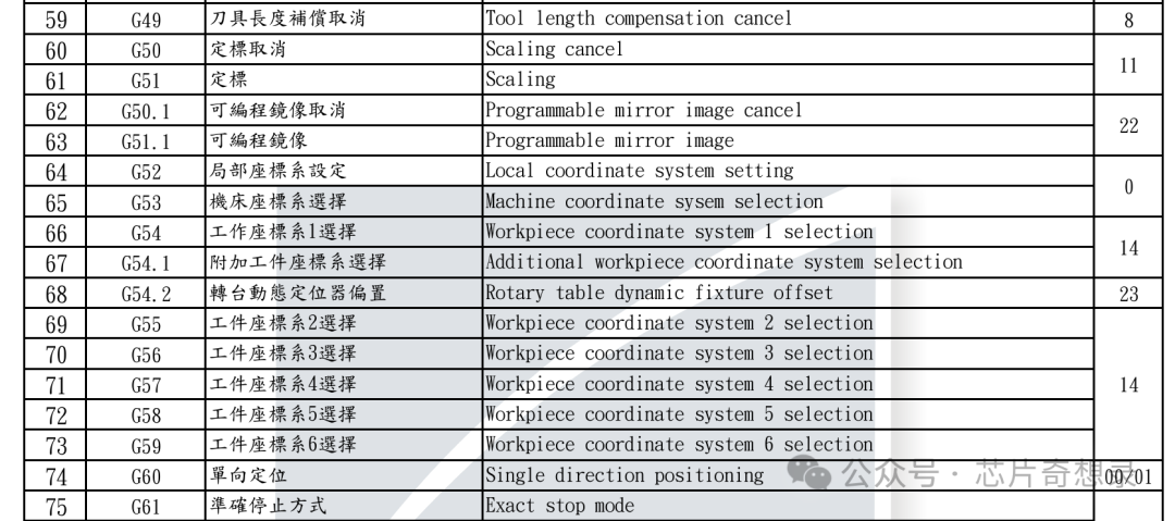 The Close Relationship Between PCB Gerber Files and GCode