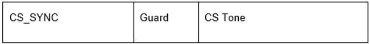 BLE Channel Sounding (Part 1)