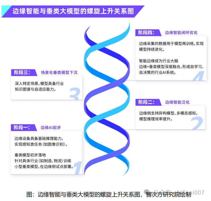 The Dawn of AIoT 2.0: From "Connecting All Things" to "Infinite Cycles of Intelligent Value"