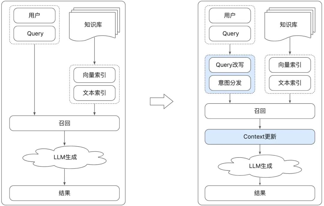 Let AI Evaluate AI: Building an Automated Operation Agent System for Intelligent Customer Service