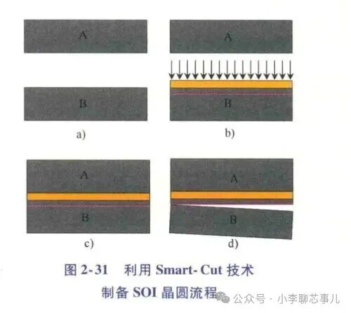 Introduction to Semiconductors (2.15): The Chip 'Sandwich'