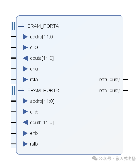Basic Applications of Xilinx FPGA BRAM