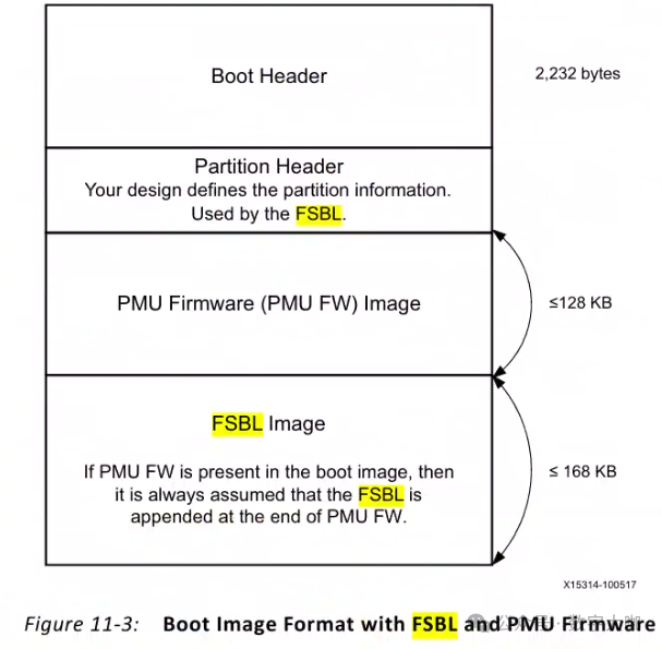 SOC Design (3) - Starting from SOC System Boot