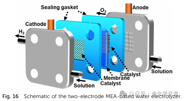 Comprehensive Review on Neutral Water Electrolysis: Design and Characterization of Multi-Site Catalysts