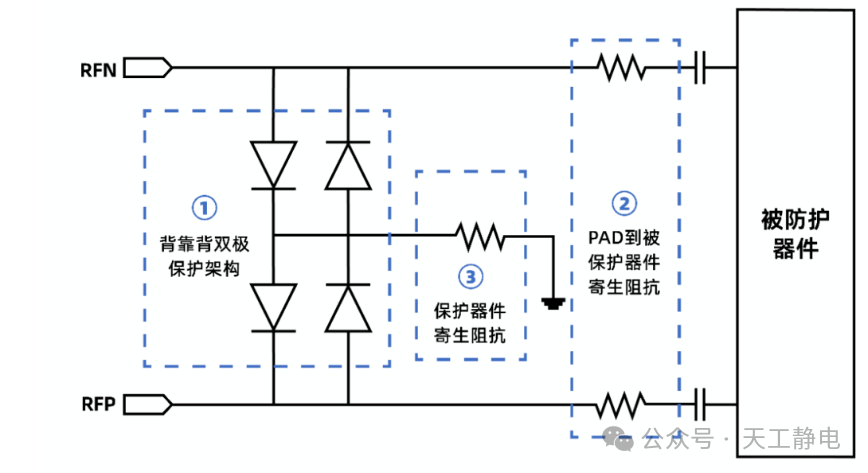 The 'Golden Shield' of Chip Life: How Layout Engineers Build ESD Defenses for Chips