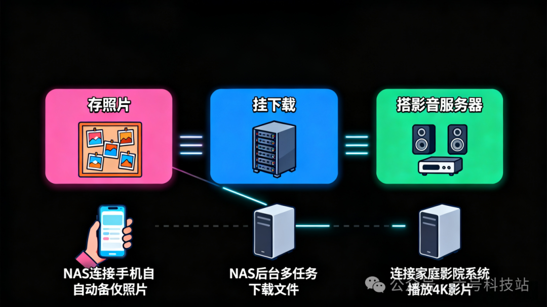 The ARM Version of Feiniu NAS is Coming Soon! A Great Opportunity for Budget-Conscious Users!