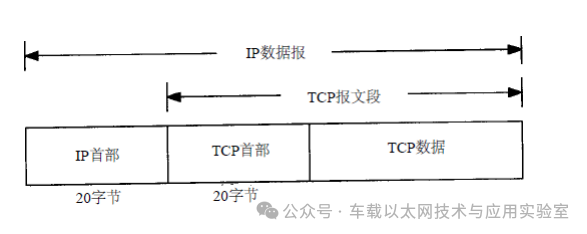 Detailed Explanation of TCP/IP Protocol