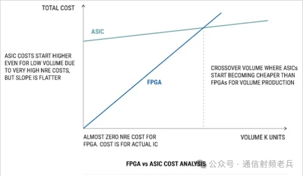 What is ASIC, as commonly referred to?