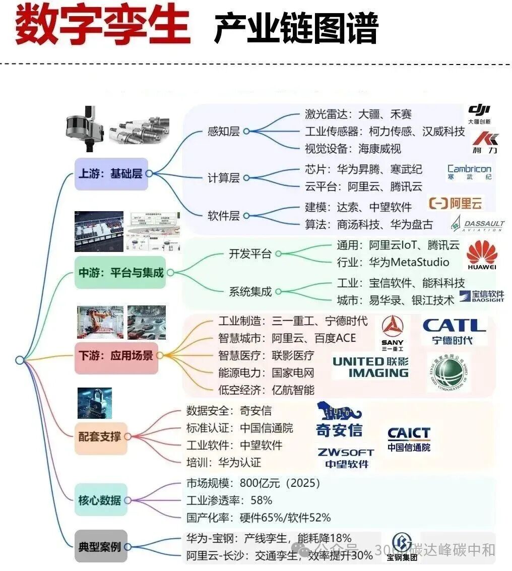 26 Core Industry Chain Overview Maps (Low Altitude, AI, Robotics, New Energy Industry Chains)