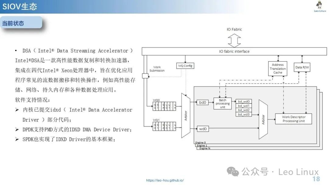 Scalable IOV: Is IO Virtualization the Answer or Just a Passing Fad?