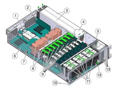How Many PCBs Does an AI Server Really Need?
