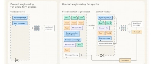 Efficient Context Engineering for AI Agents