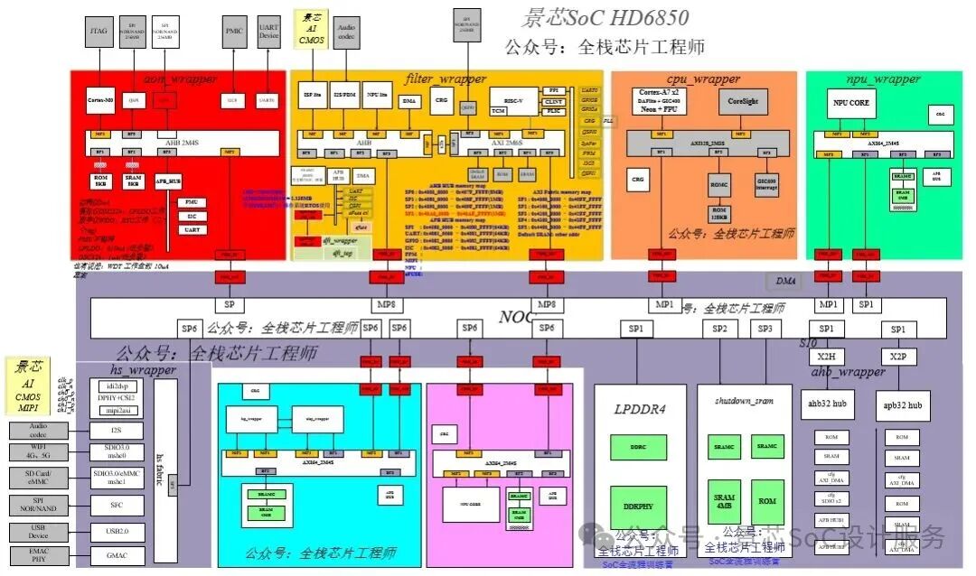 How Does an NPU Operate?