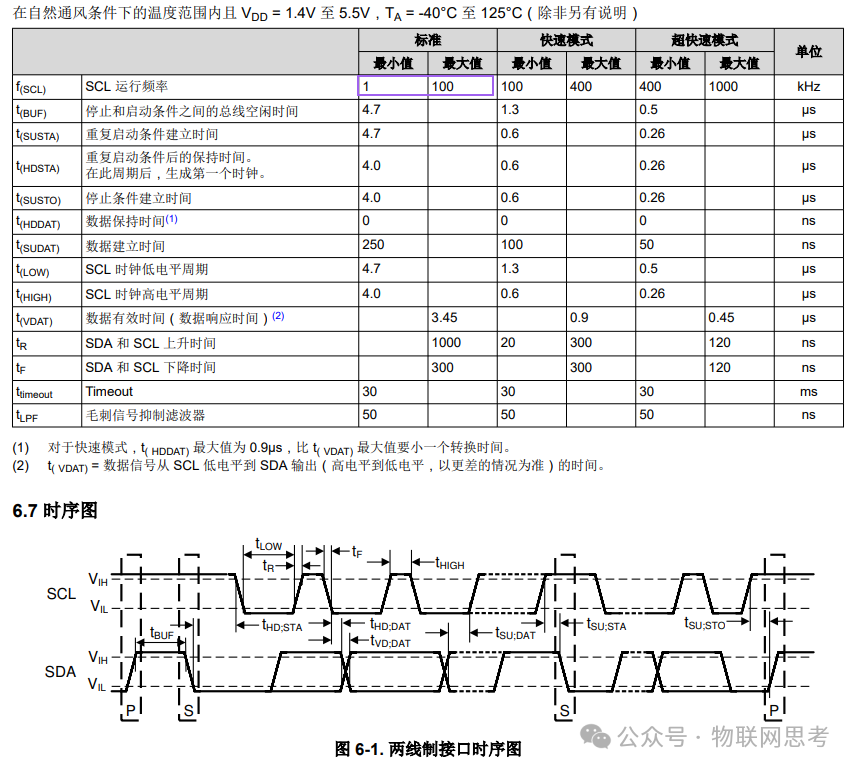 Ultra, Ultra, Ultra Compact Temperature Sensor TMP118