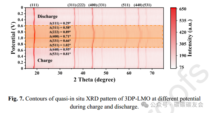 Sustainable Lithium Extraction: Constructing Multi-Level Porous LiMn2O4 Thick Electrodes via 3D Printing for Efficient Lithium Recovery from Brine