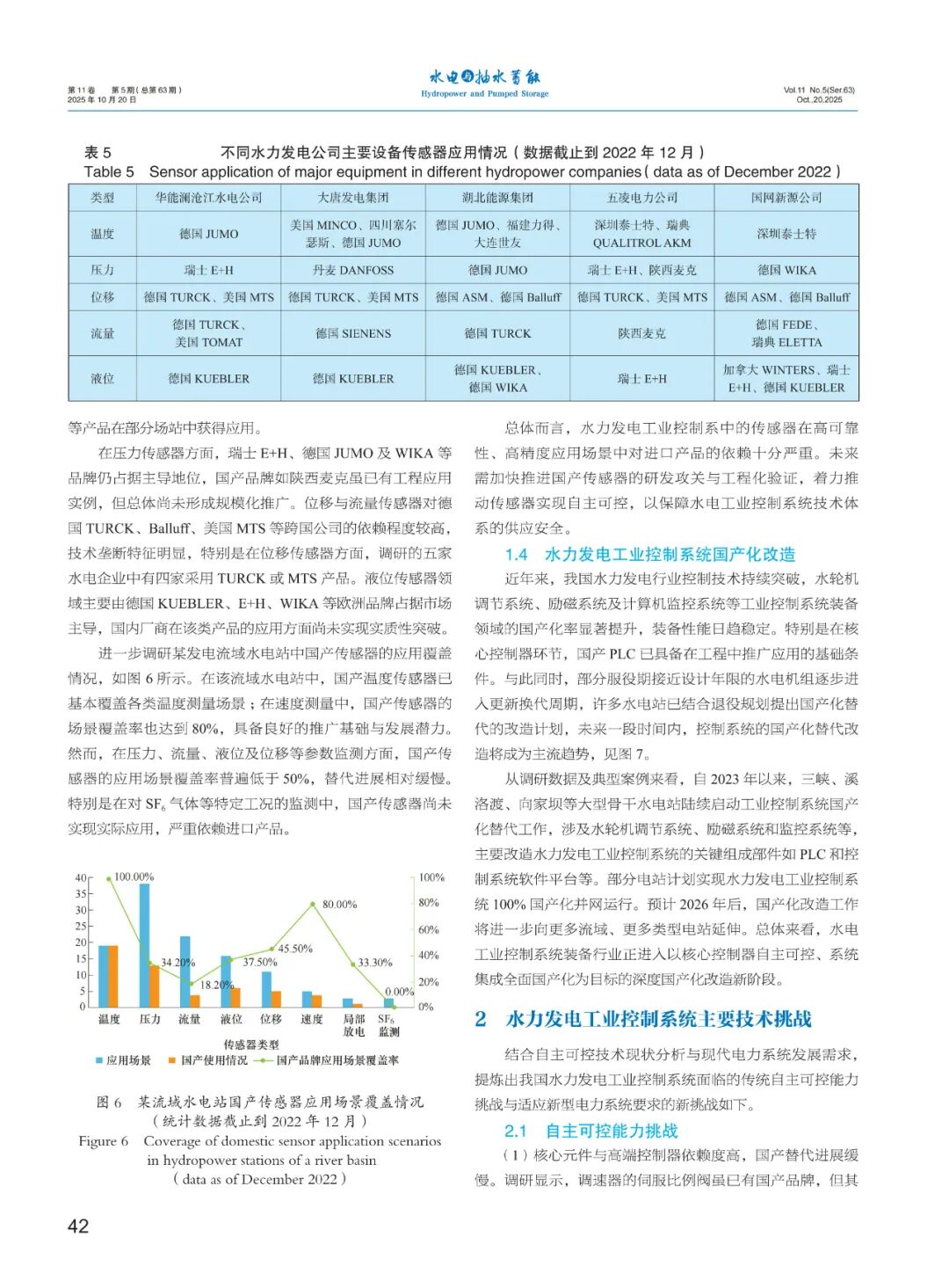 Expert Forum: Current Status, Challenges, and Prospects of Autonomous Control Technology in Hydropower Industrial Control Systems
