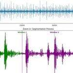 Fault Diagnosis of Rotating Machinery Based on Spatio-Temporal Graph Neural Networks and Multi-Sensor Feature Fusion (Python)