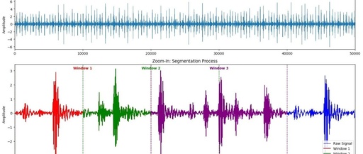 Fault Diagnosis of Rotating Machinery Based on Spatio-Temporal Graph Neural Networks and Multi-Sensor Feature Fusion (Python)