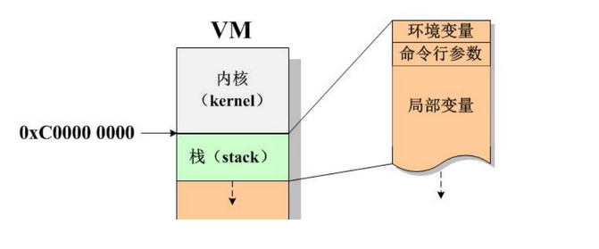 Sharing Knowledge on Embedded Memory Management