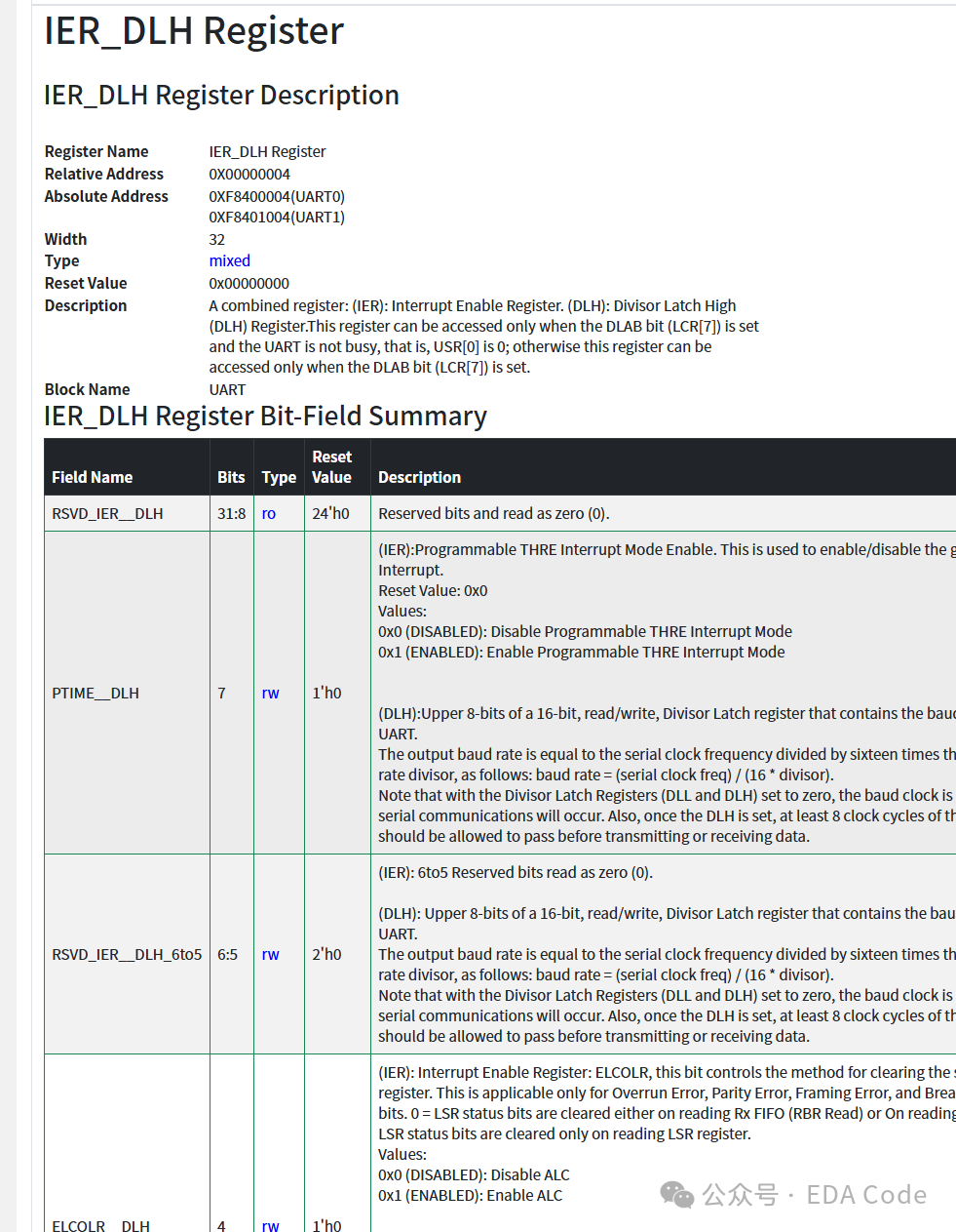 Method to Add Custom UART Baud Rate in DR1