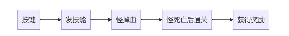 Automating Gold Farming in Honor of Kings with Python