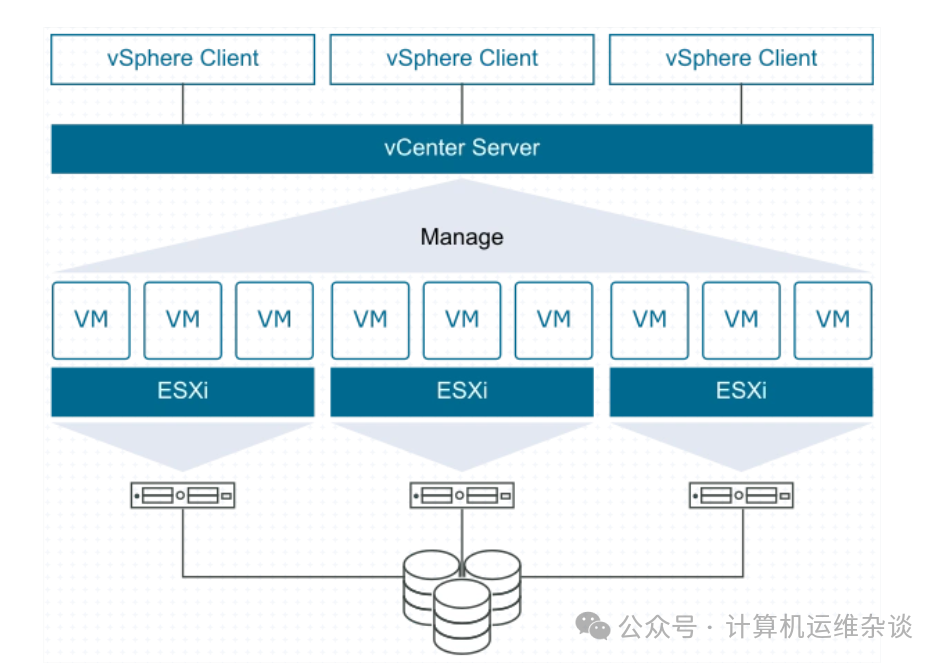 Introduction to Virtualization Technology Concepts