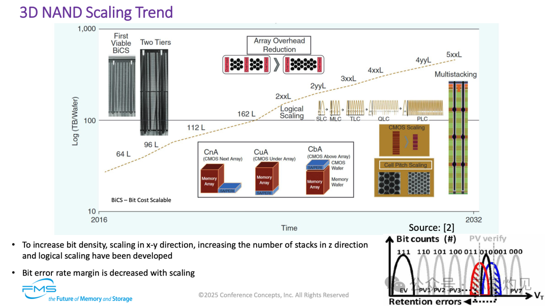 Understanding NAND Flash Memory Technology