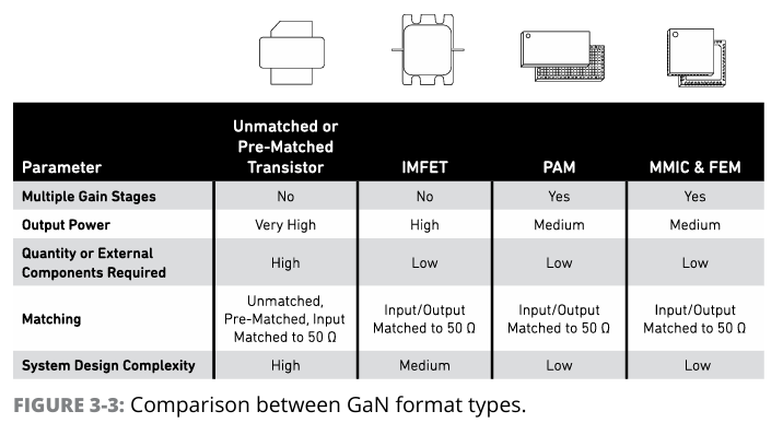 Semiconductor Series Research (10) RF Systems - Third Generation Semiconductor GaN RF Chips (C03: Gallium Nitride RF Systems and Devices)