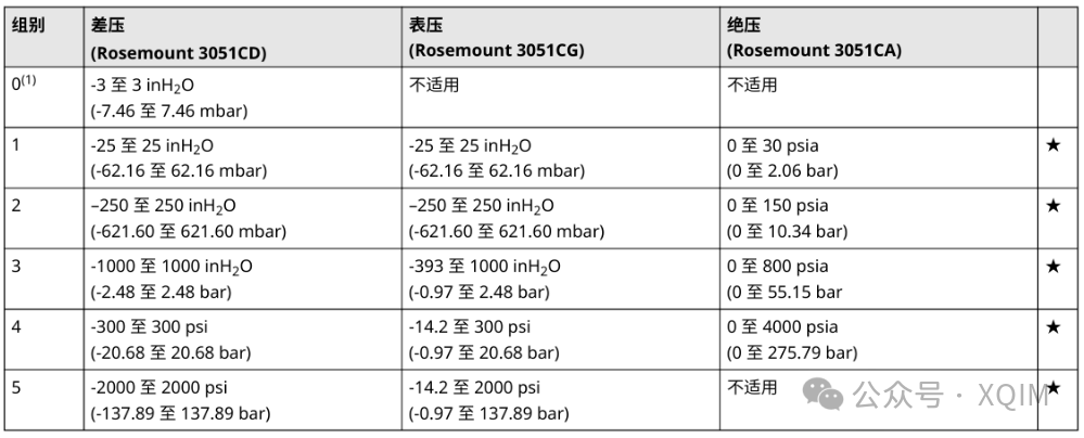 7.3.2 Pressure Sensors