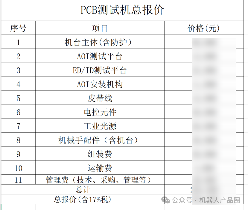 Summary of PCB Testing Equipment Models