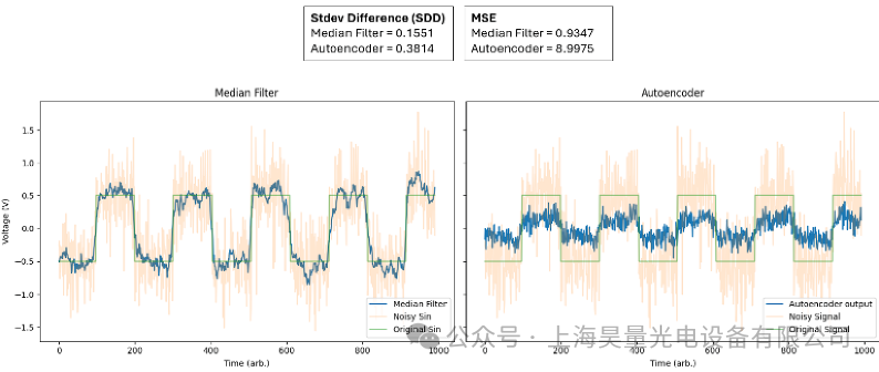 AMD Utilizes Reconfigurable FPGA Device Moku to Achieve Custom Laser Detection Solutions