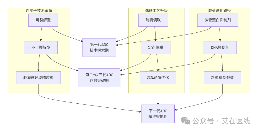 ADC Insights: From Technical Core to a Multi-Billion Dollar Market Overview