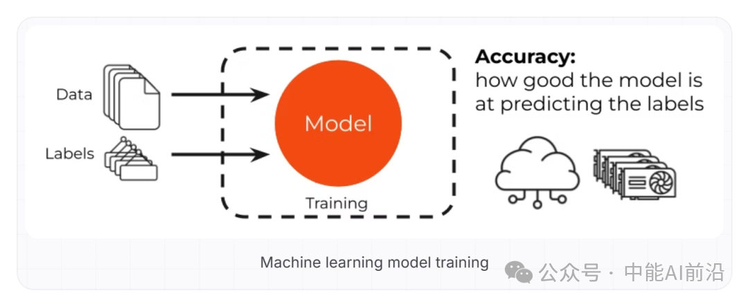 What is Edge Artificial Intelligence