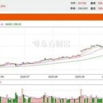 Google's Market Value Approaches $4 Trillion, AI Chips Propel Stock Price Surge