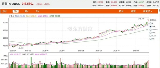 Google's Market Value Approaches $4 Trillion, AI Chips Propel Stock Price Surge